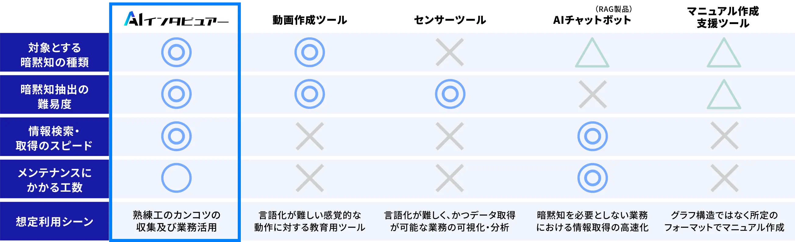 chatbot-start