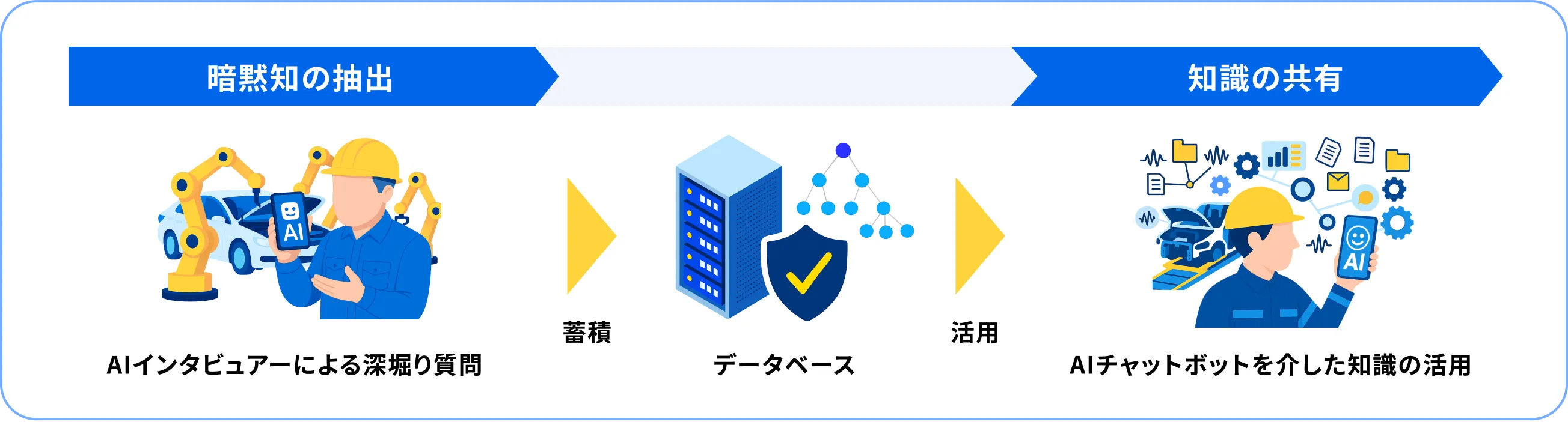 chatbot-start